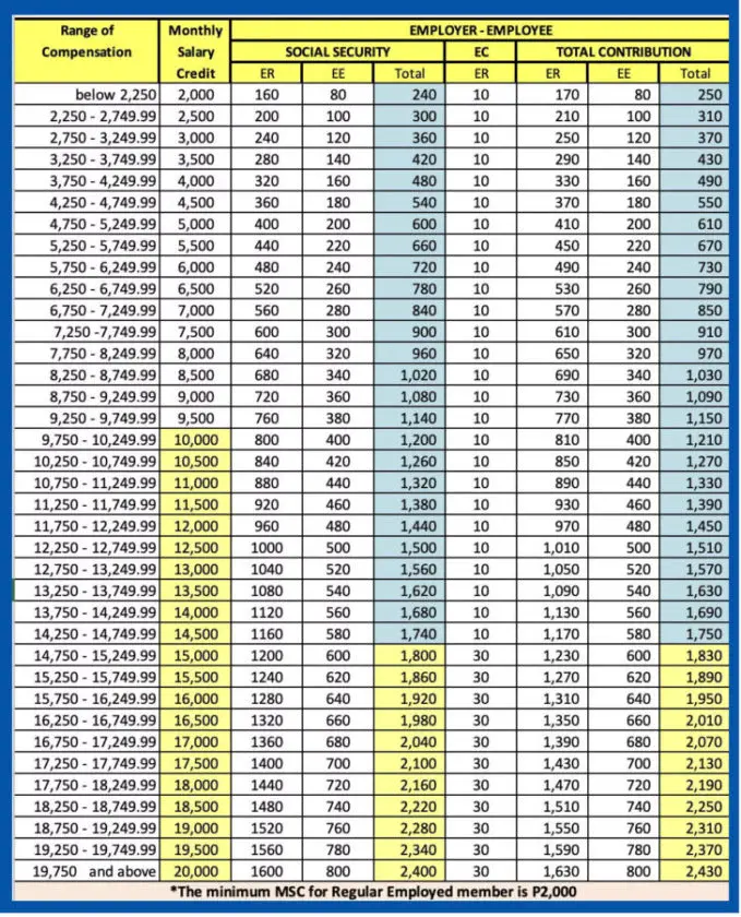 New 2019 SSS Contribution Table