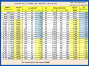 New 2019 SSS Contribution Table