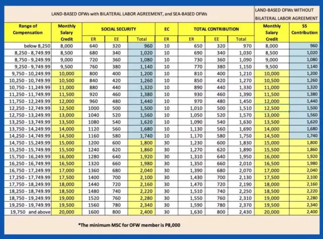 New 2019 SSS Contribution Table