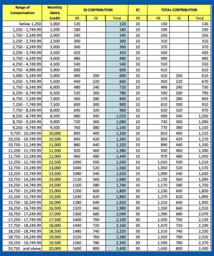 New 2019 SSS Contribution Table