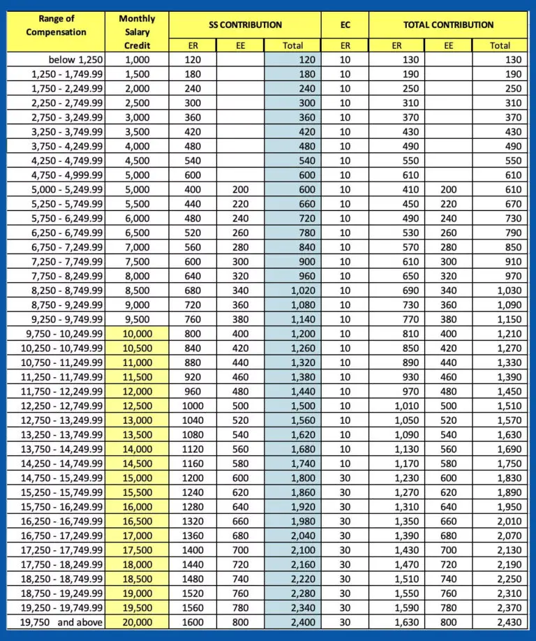 New 2019 SSS Contribution Table