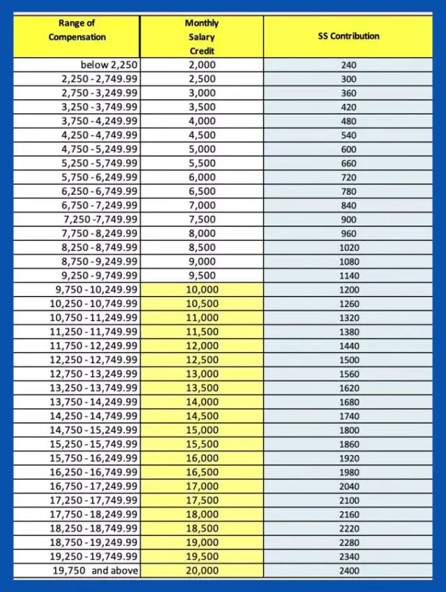 New 2019 SSS Contribution Table