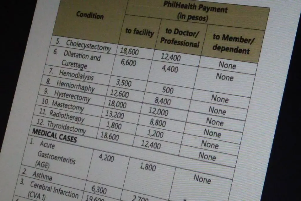 updated-philhealth-benefits-june-2018